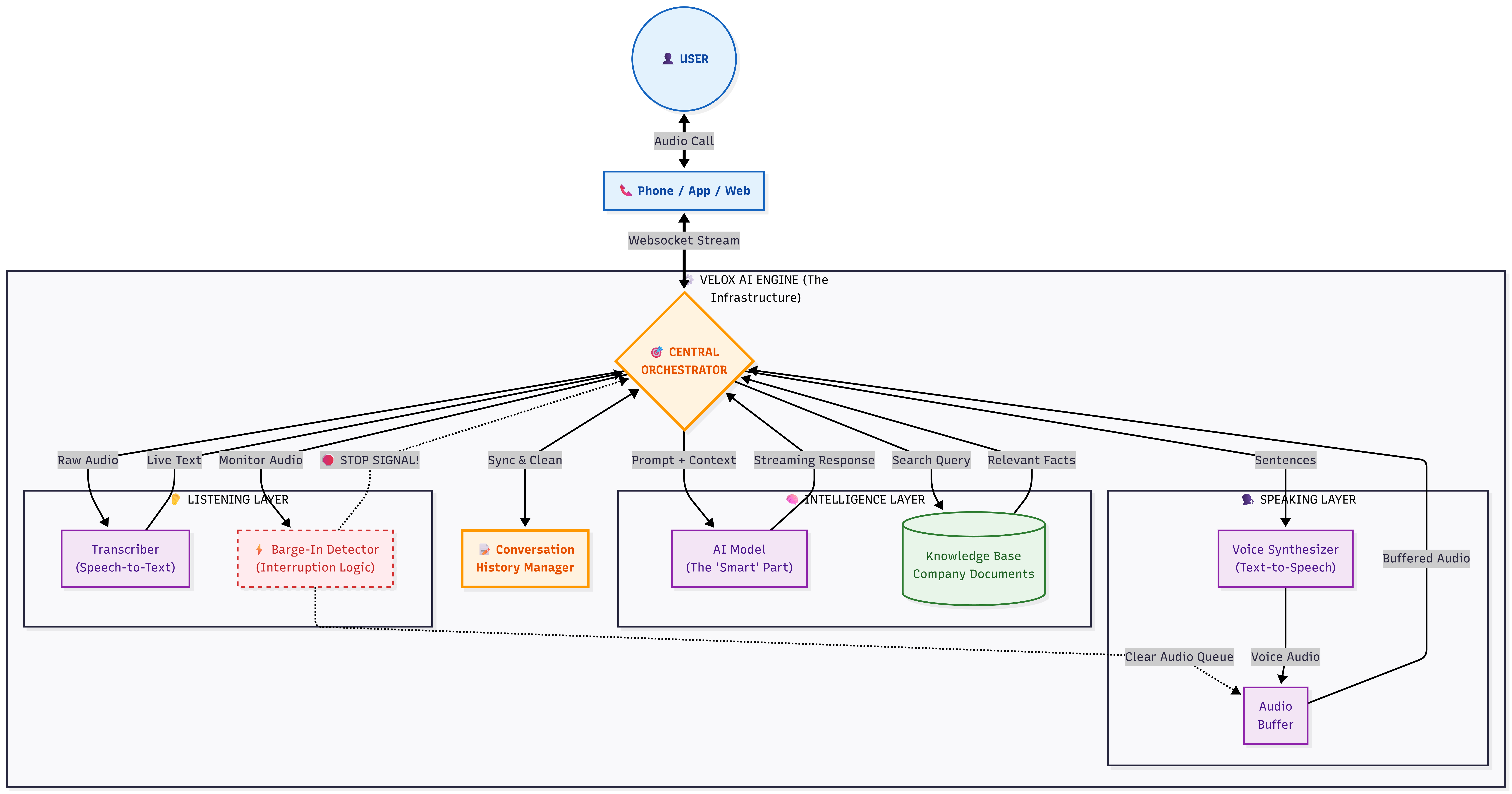 Architecture Diagram